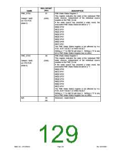 浏览型号LPC47M148-NC的Datasheet PDF文件第129页