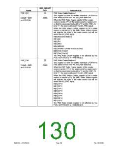 浏览型号LPC47M148-NC的Datasheet PDF文件第130页