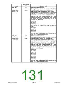 浏览型号LPC47M148-NC的Datasheet PDF文件第131页