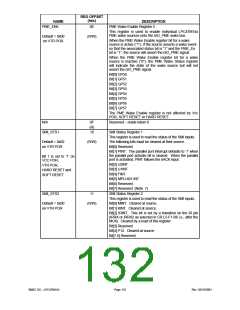 浏览型号LPC47M148-NC的Datasheet PDF文件第132页