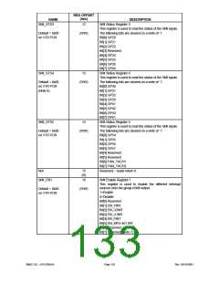 浏览型号LPC47M148-NC的Datasheet PDF文件第133页