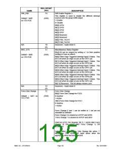 浏览型号LPC47M148-NC的Datasheet PDF文件第135页