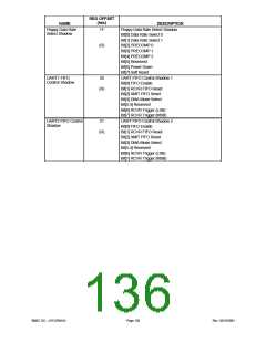 浏览型号LPC47M148-NC的Datasheet PDF文件第136页