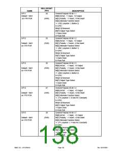 浏览型号LPC47M148-NC的Datasheet PDF文件第138页