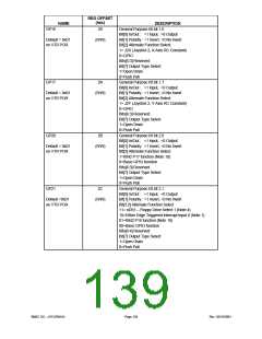 浏览型号LPC47M148-NC的Datasheet PDF文件第139页