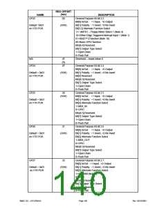 浏览型号LPC47M148-NC的Datasheet PDF文件第140页