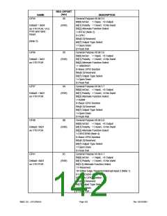 浏览型号LPC47M148-NC的Datasheet PDF文件第142页