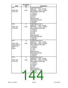 浏览型号LPC47M148-NC的Datasheet PDF文件第144页