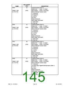 浏览型号LPC47M148-NC的Datasheet PDF文件第145页