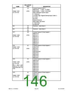浏览型号LPC47M148-NC的Datasheet PDF文件第146页