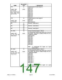 浏览型号LPC47M148-NC的Datasheet PDF文件第147页