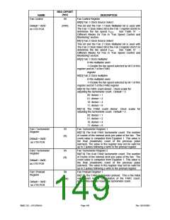 浏览型号LPC47M148-NC的Datasheet PDF文件第149页