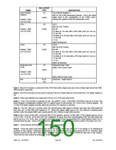 浏览型号LPC47M148-NC的Datasheet PDF文件第150页