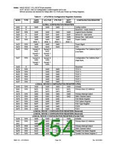 浏览型号LPC47M148-NC的Datasheet PDF文件第154页