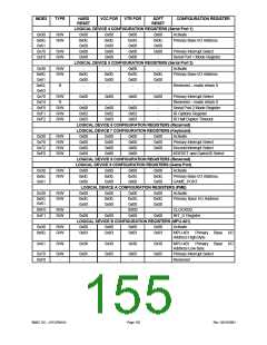浏览型号LPC47M148-NC的Datasheet PDF文件第155页