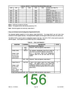 浏览型号LPC47M148-NC的Datasheet PDF文件第156页