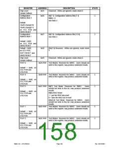 浏览型号LPC47M148-NC的Datasheet PDF文件第158页