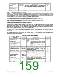 浏览型号LPC47M148-NC的Datasheet PDF文件第159页