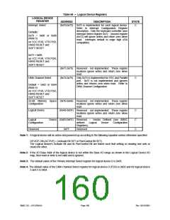 浏览型号LPC47M148-NC的Datasheet PDF文件第160页