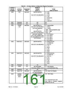 浏览型号LPC47M148-NC的Datasheet PDF文件第161页