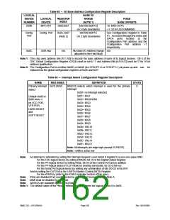 浏览型号LPC47M148-NC的Datasheet PDF文件第162页