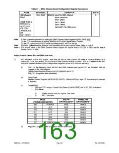 浏览型号LPC47M148-NC的Datasheet PDF文件第163页