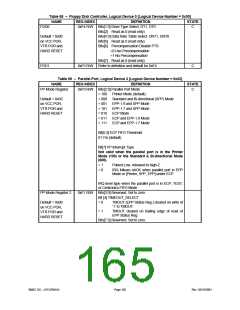 浏览型号LPC47M148-NC的Datasheet PDF文件第165页