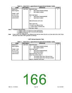 浏览型号LPC47M148-NC的Datasheet PDF文件第166页