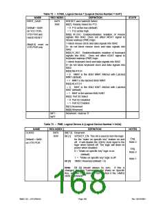 浏览型号LPC47M148-NC的Datasheet PDF文件第168页
