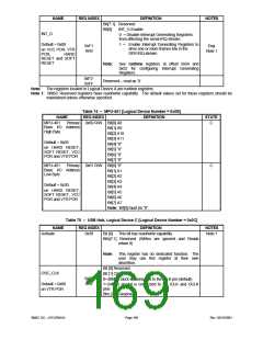 浏览型号LPC47M148-NC的Datasheet PDF文件第169页
