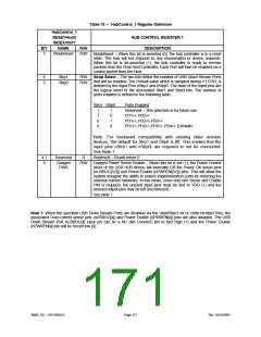 浏览型号LPC47M148-NC的Datasheet PDF文件第171页