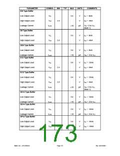 浏览型号LPC47M148-NC的Datasheet PDF文件第173页