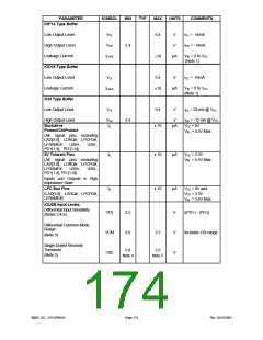 浏览型号LPC47M148-NC的Datasheet PDF文件第174页