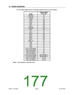 浏览型号LPC47M148-NC的Datasheet PDF文件第177页