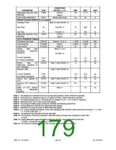 浏览型号LPC47M148-NC的Datasheet PDF文件第179页