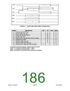 浏览型号LPC47M148-NC的Datasheet PDF文件第186页