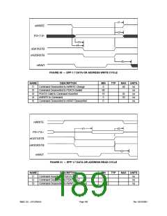 浏览型号LPC47M148-NC的Datasheet PDF文件第189页