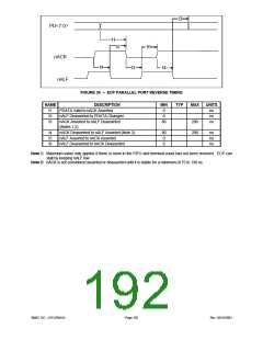 浏览型号LPC47M148-NC的Datasheet PDF文件第192页