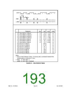 浏览型号LPC47M148-NC的Datasheet PDF文件第193页