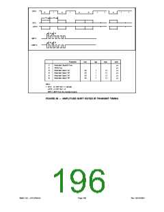 浏览型号LPC47M148-NC的Datasheet PDF文件第196页