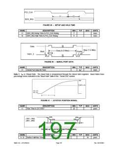 浏览型号LPC47M148-NC的Datasheet PDF文件第197页