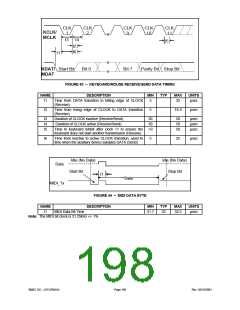 浏览型号LPC47M148-NC的Datasheet PDF文件第198页