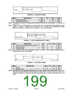 浏览型号LPC47M148-NC的Datasheet PDF文件第199页