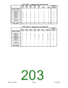 浏览型号LPC47M148-NC的Datasheet PDF文件第203页