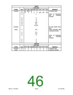 浏览型号LPC47M148-NC的Datasheet PDF文件第46页
