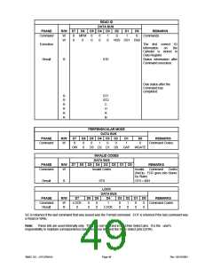 浏览型号LPC47M148-NC的Datasheet PDF文件第49页