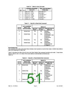 浏览型号LPC47M148-NC的Datasheet PDF文件第51页