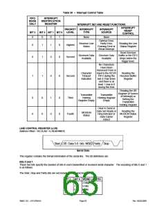 浏览型号LPC47M148-NC的Datasheet PDF文件第63页