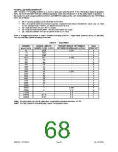浏览型号LPC47M148-NC的Datasheet PDF文件第68页
