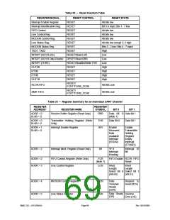 浏览型号LPC47M148-NC的Datasheet PDF文件第69页